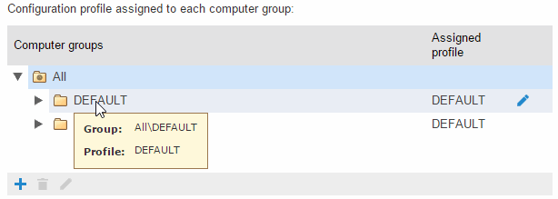 Default profile