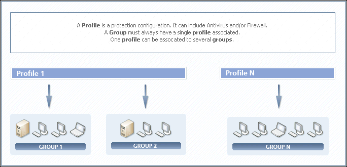 Introduction