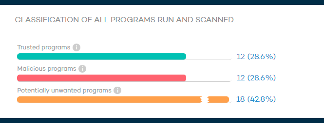 Program classification
