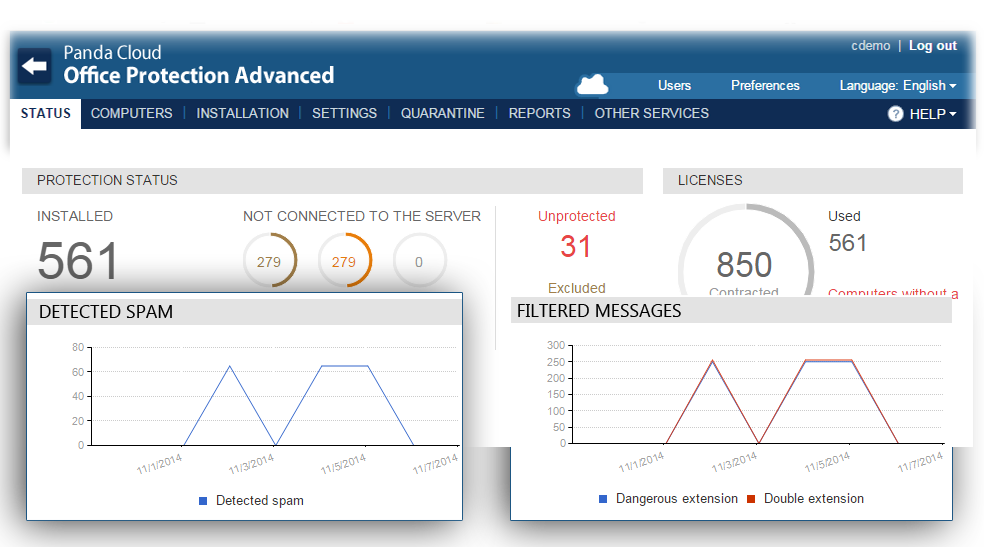 Spam and Content Filter reports