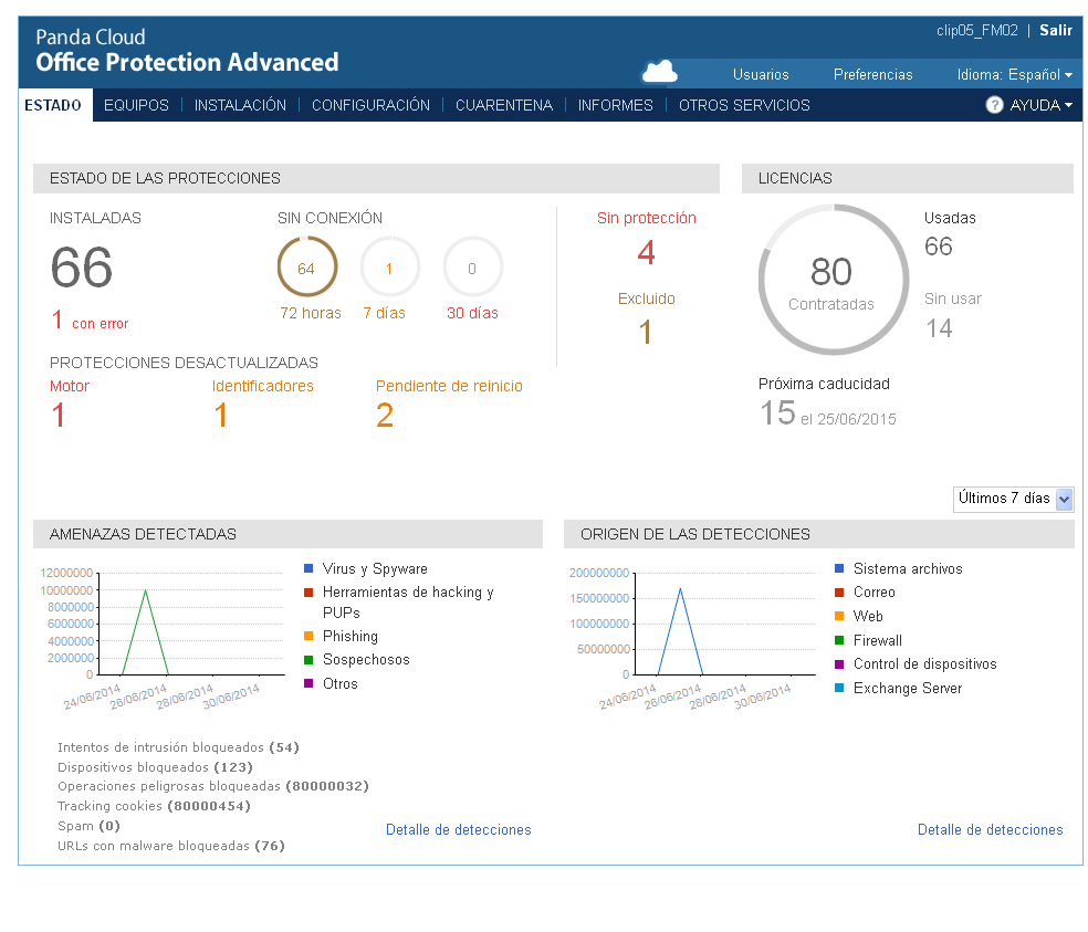 Nuevos dashboards